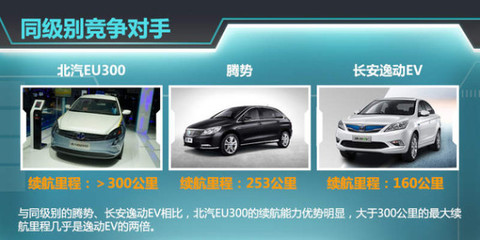 北汽全新電動(dòng)車9月上市，續(xù)航超300公里，汽車出租市場(chǎng)迎新機(jī)遇